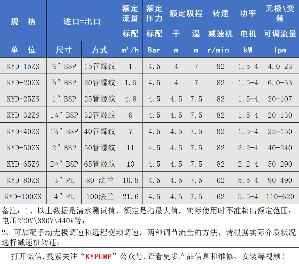 KYD塑料電動隔膜泵參數(shù)