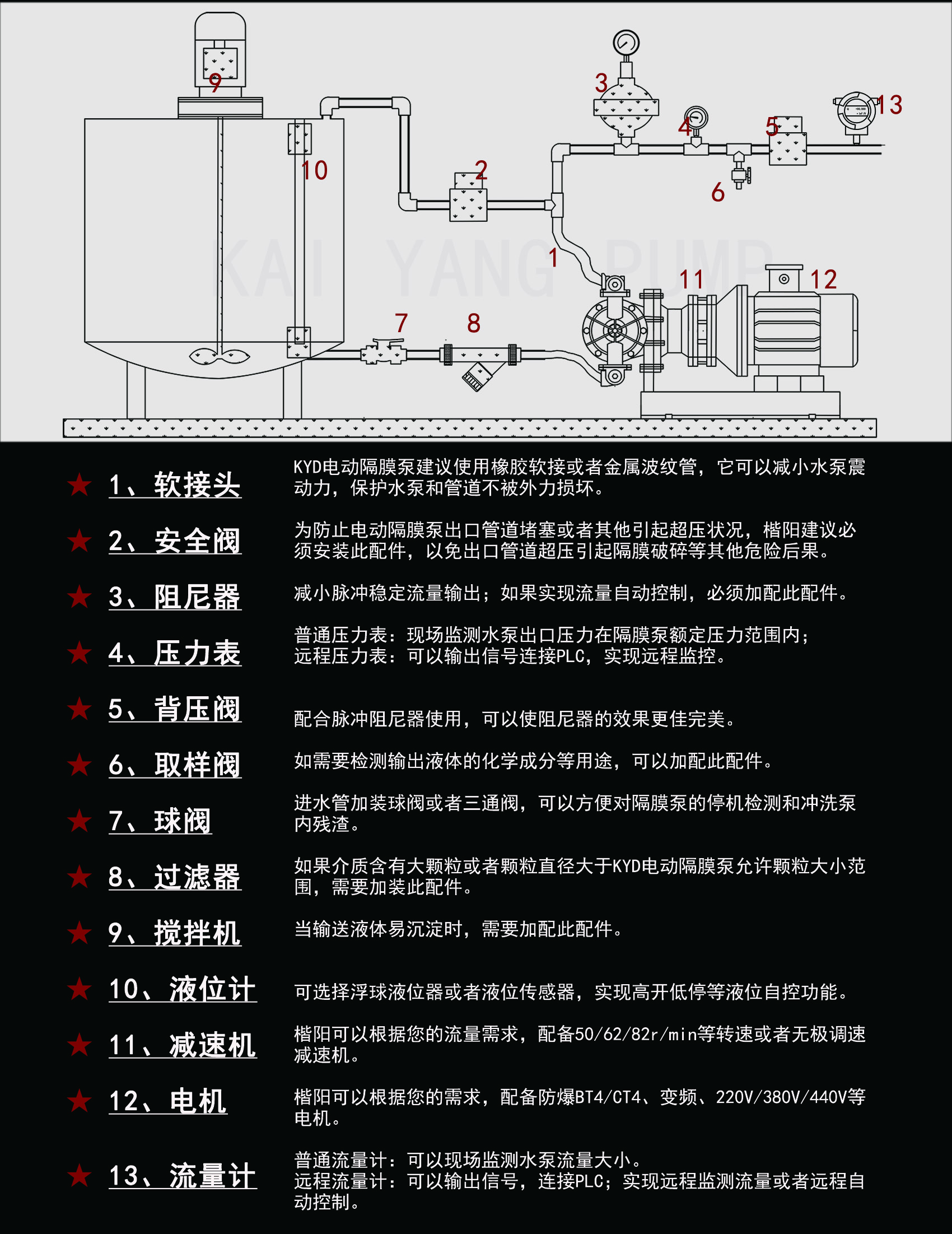 電動(dòng)隔膜泵安裝指示