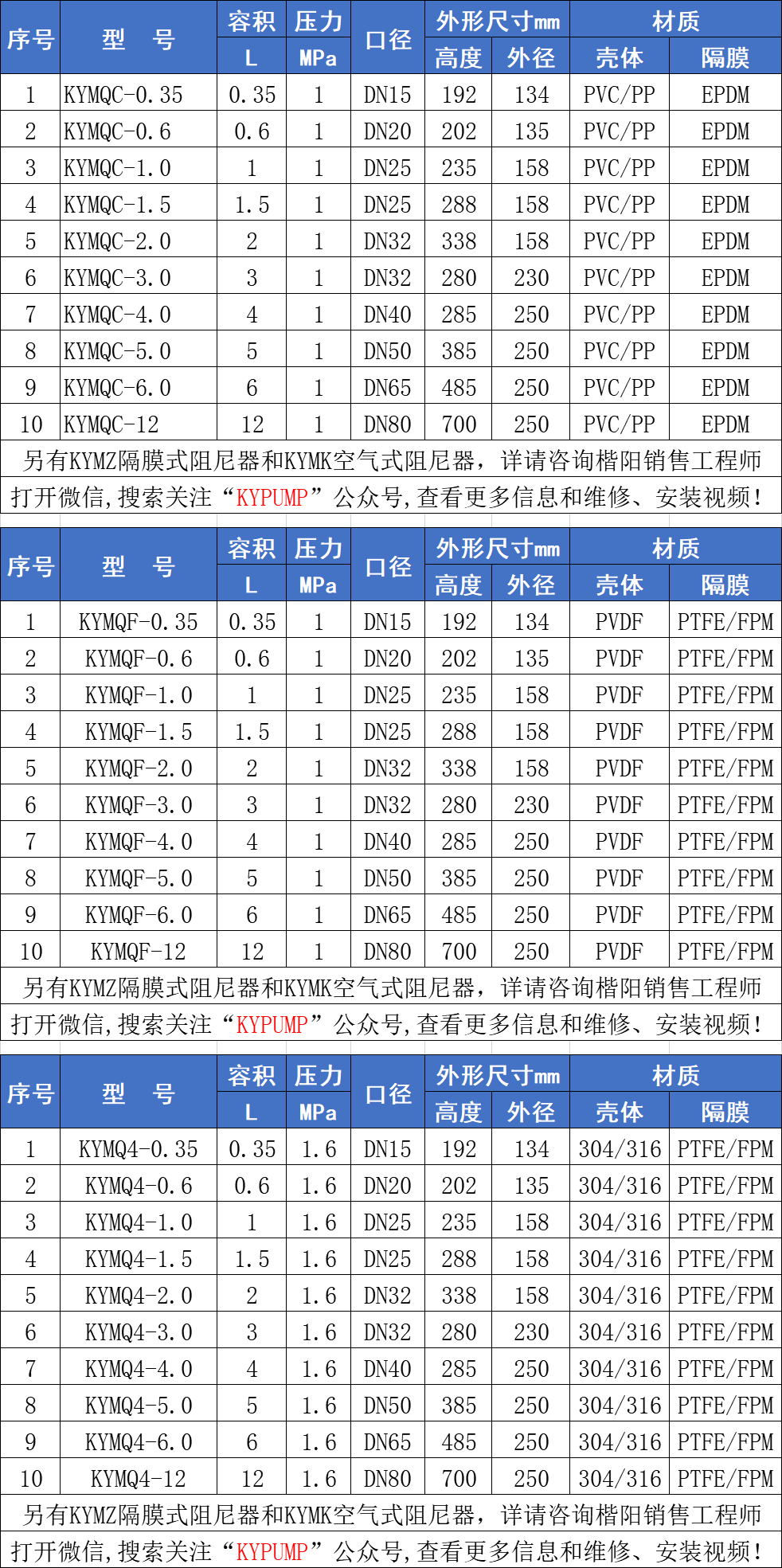 KYMQ氣囊式脈沖阻尼器參數