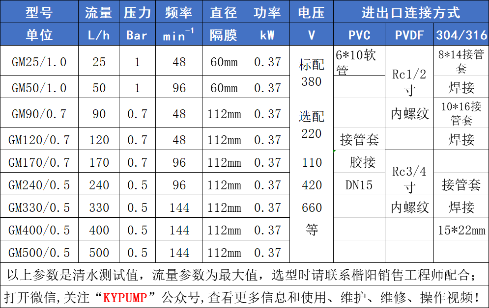 GM機械隔膜計量泵參數(shù)