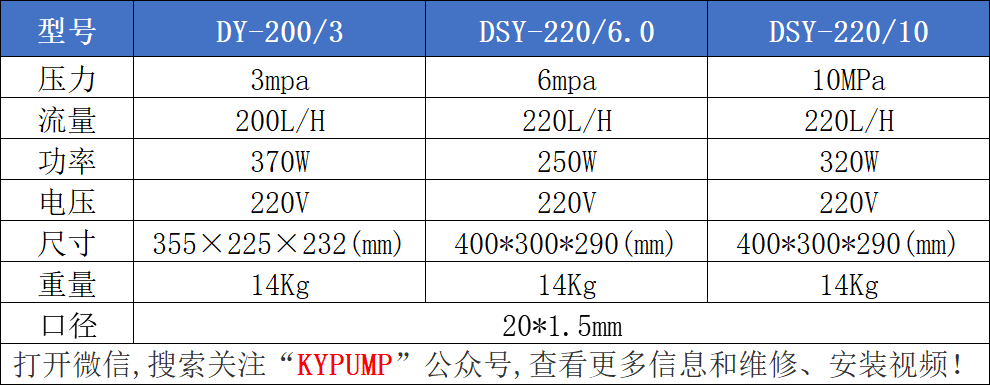 DSY電動(dòng)試壓泵參數(shù)