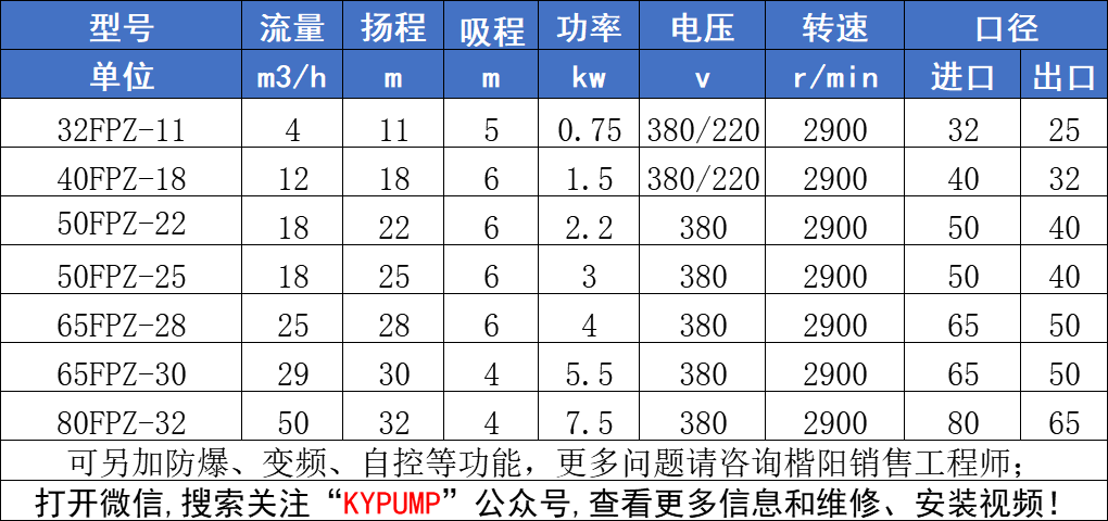 FPZ自吸塑料泵參數(shù)