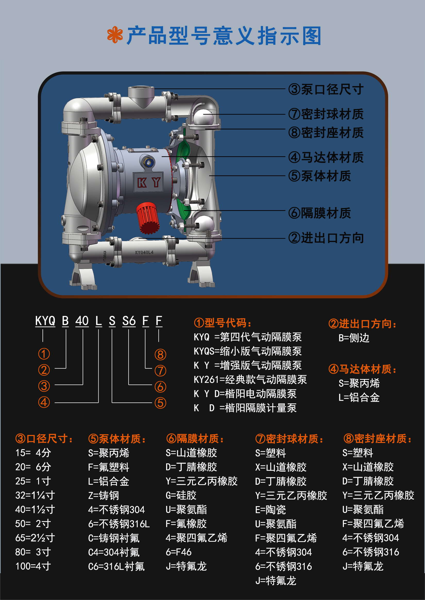 型號(hào)意義