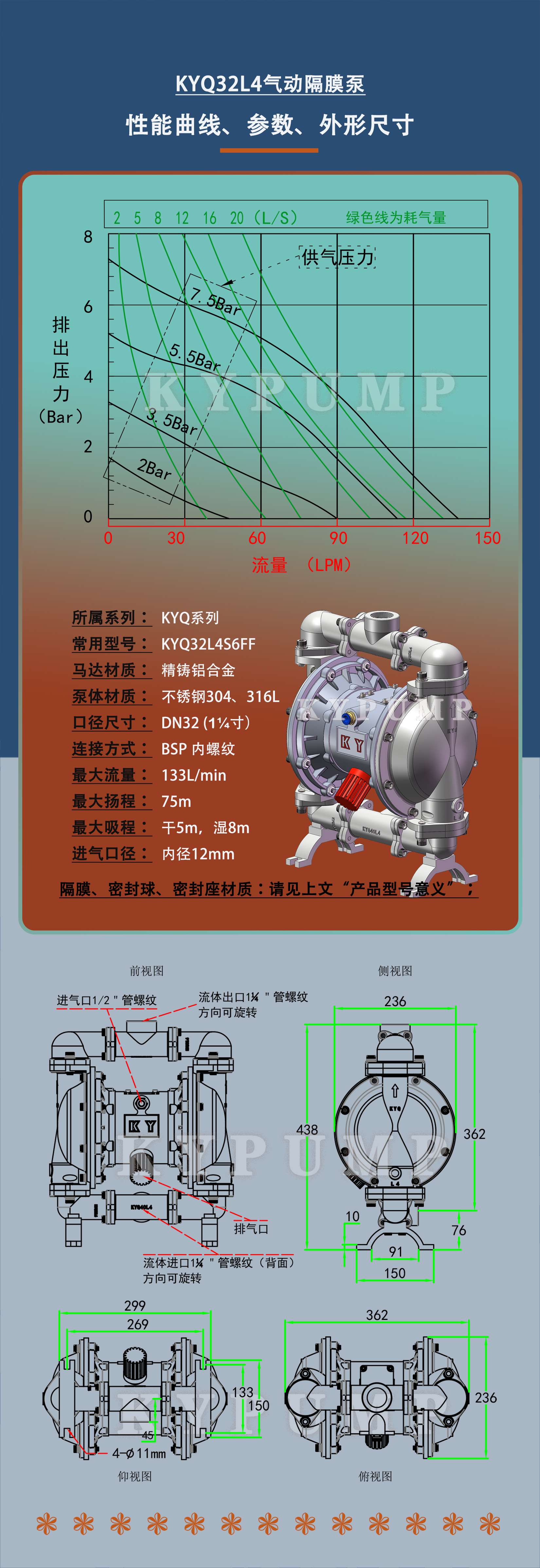 5-泵詳細參數(shù)KYQ32L4