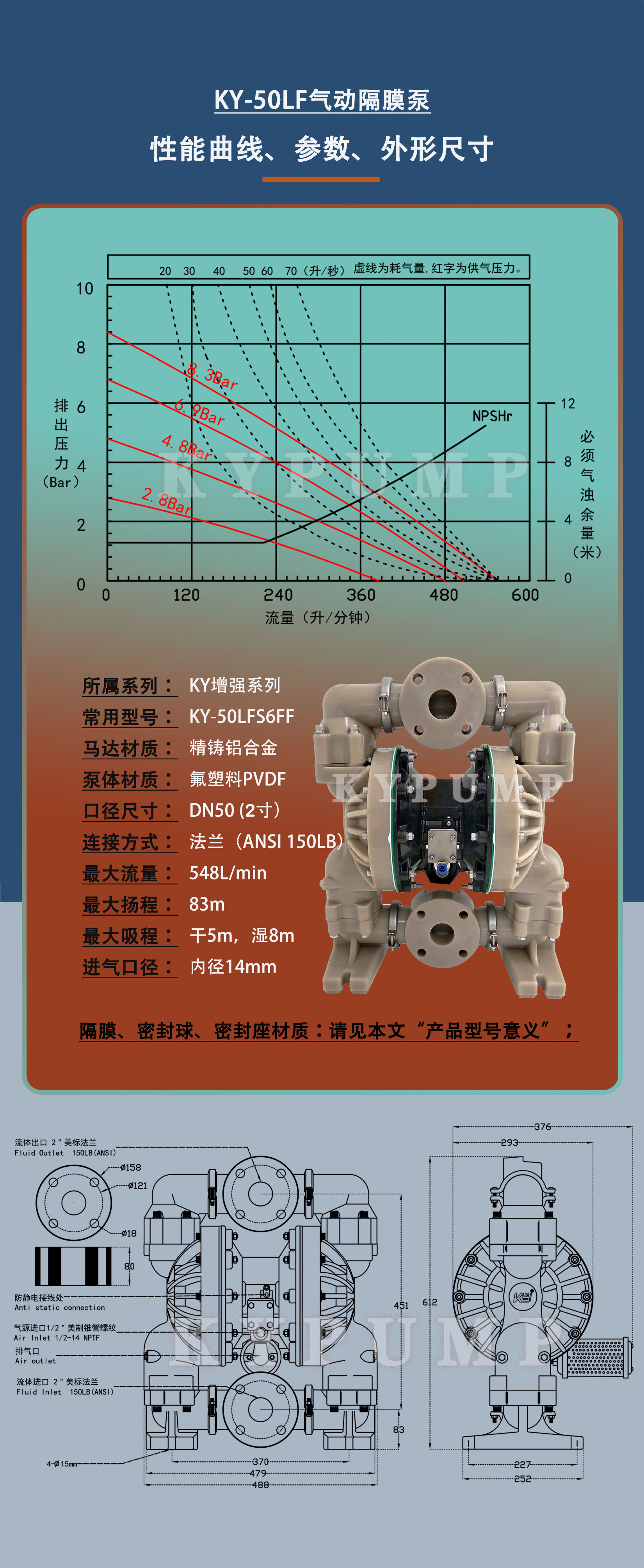 5-泵詳細參數(shù)KY-50LF